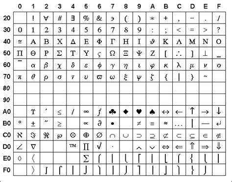 omega iso codes.